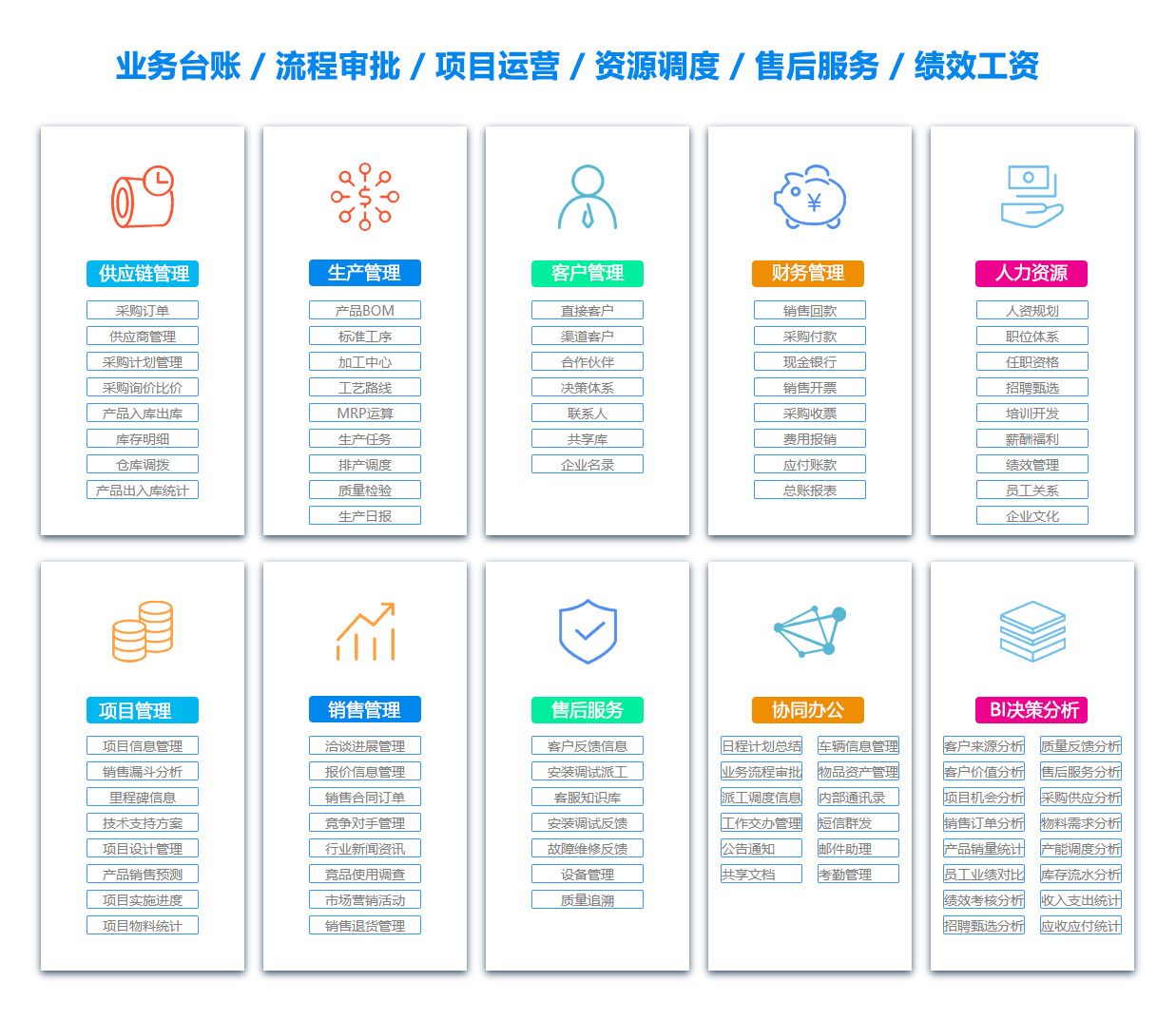 保定供应链系统